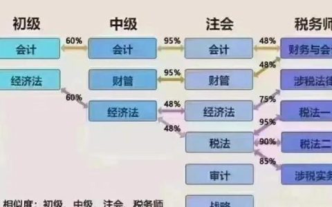 基础会计ppt课件，基础会计ppt课件第一章