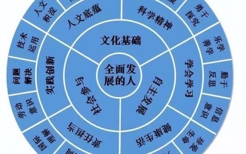 课堂教学技能有哪些，课堂教学技能有哪些内容