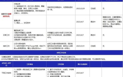 周工作汇报模板，周报模板下载？