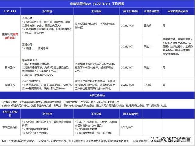 周工作汇报模板，周报模板下载？