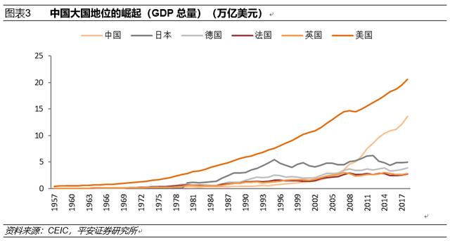 中国百年，百年中国梦？